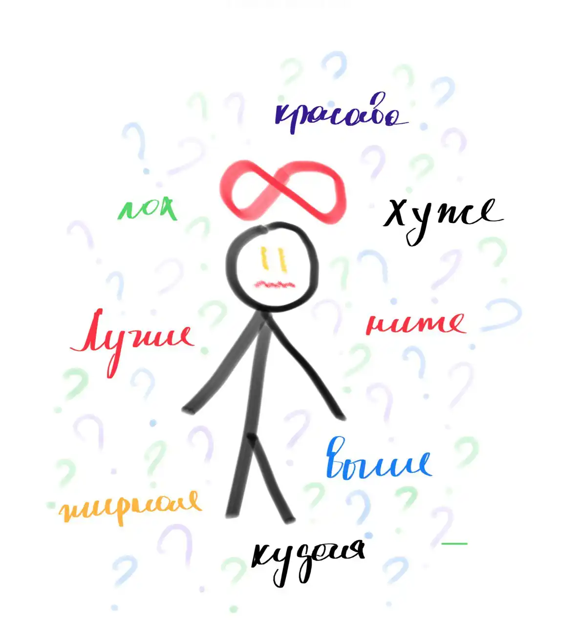 Експрес-курс по самооцінці